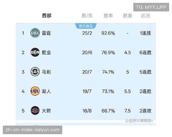 联盟多支年轻球队崛起 本赛季NBA2026赛场格局动荡